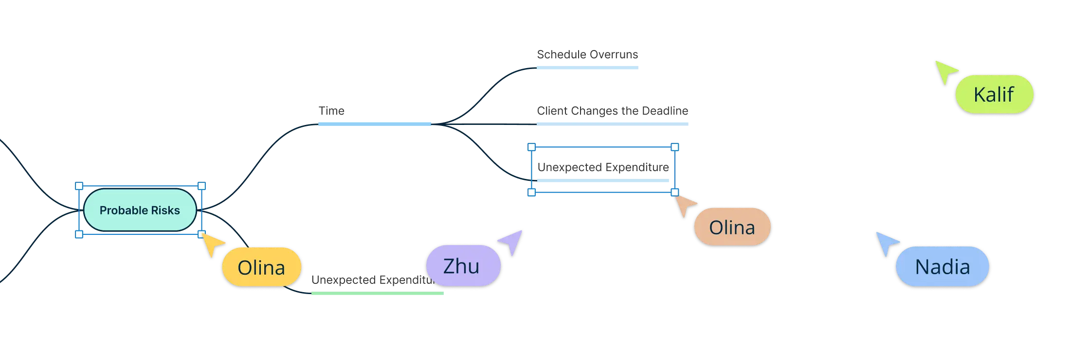 How to Make a Mind Map? Easy Guide for Beginners