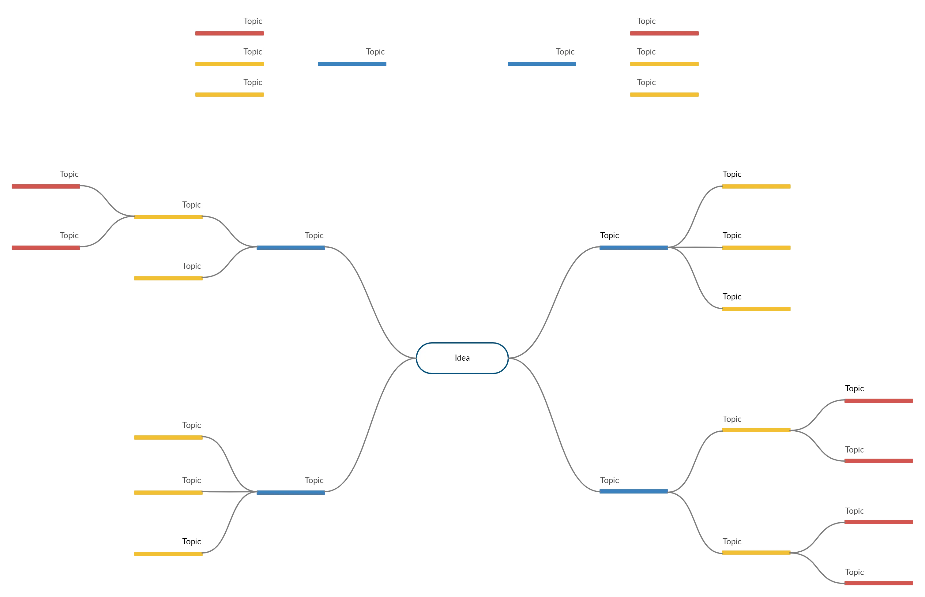 Example of a Mind Map