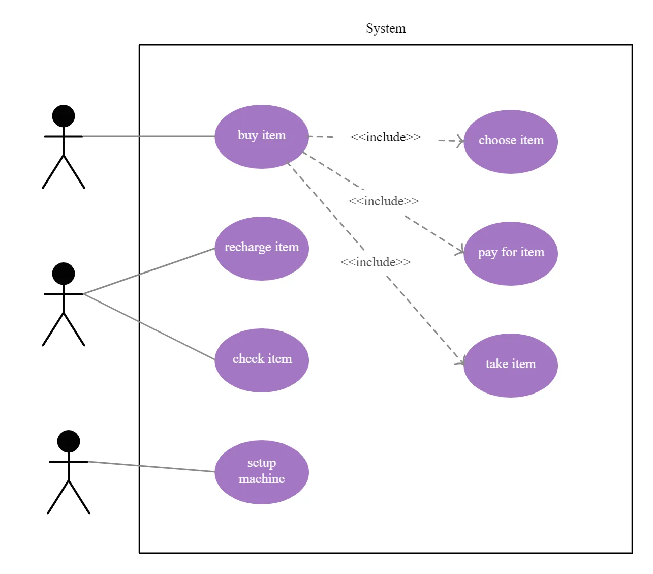 Example of a Use Case Diagram