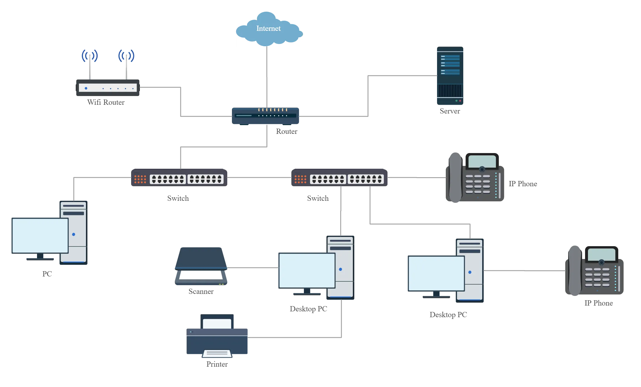 Example of an IT Infrastructure Diagram