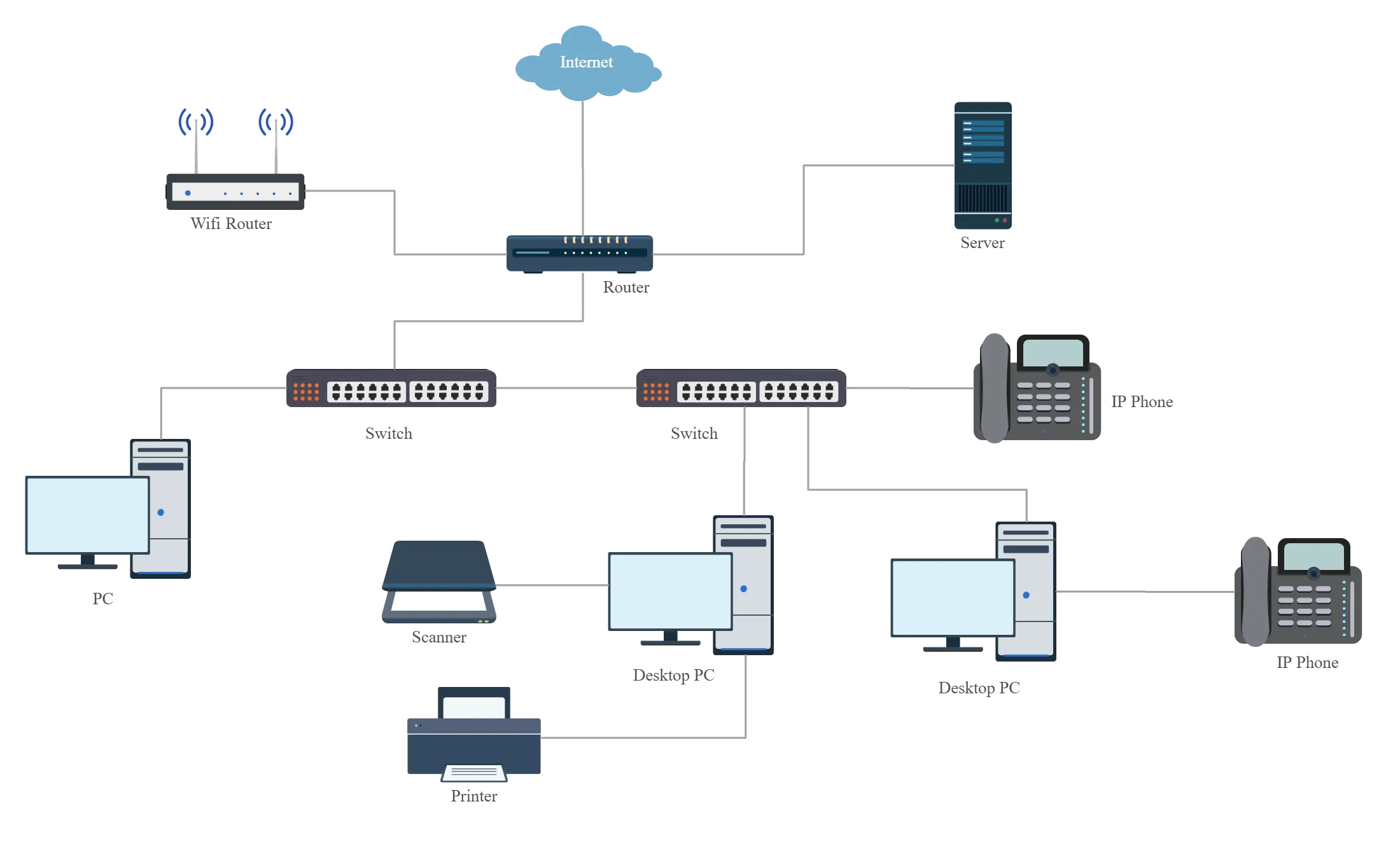 Сайты сети info