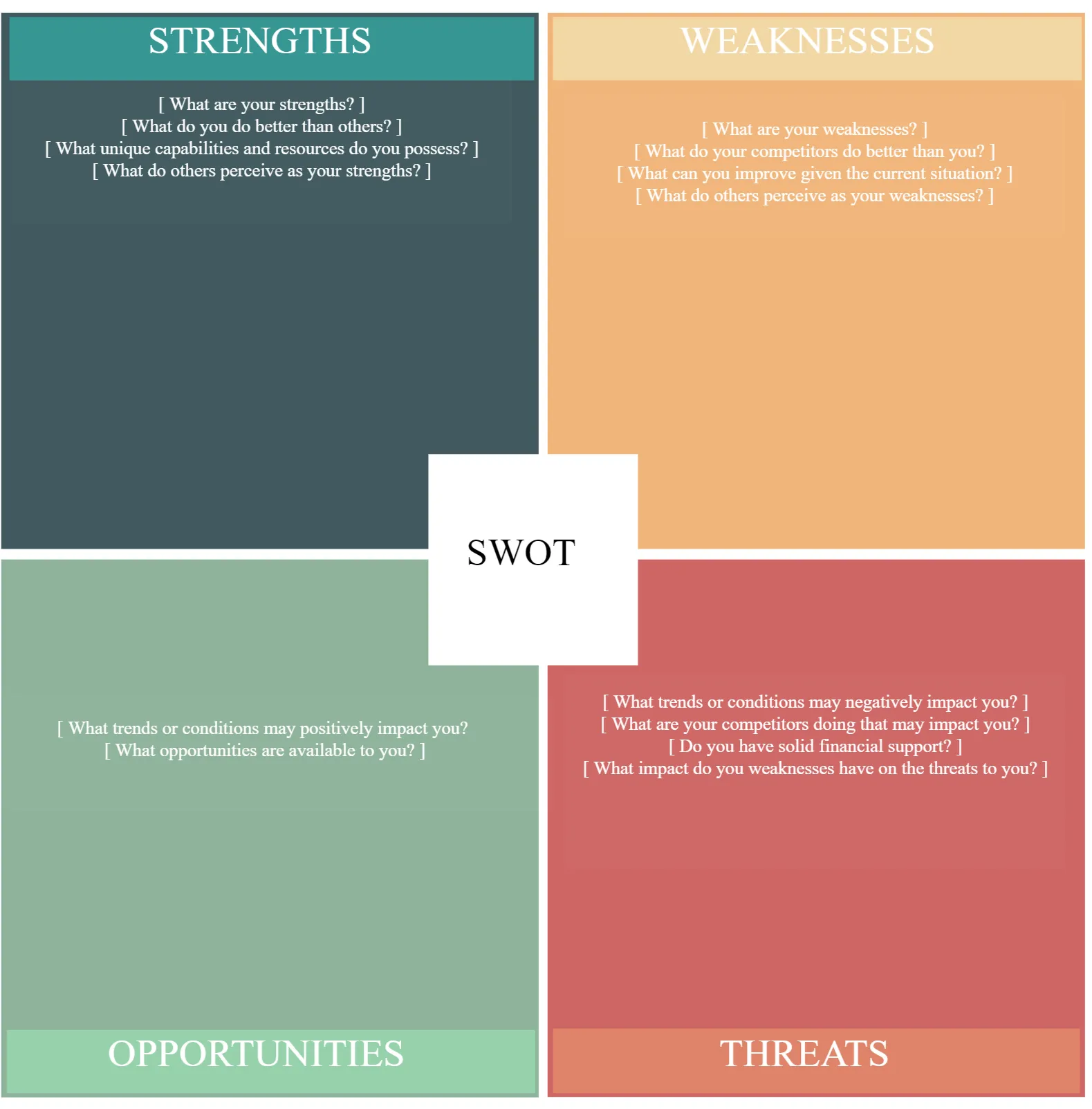 Example of a SWOT Analysis Template