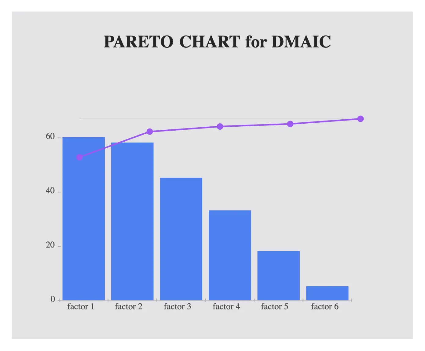 Pareto Chart Template- To solve problems with 6 Sigma