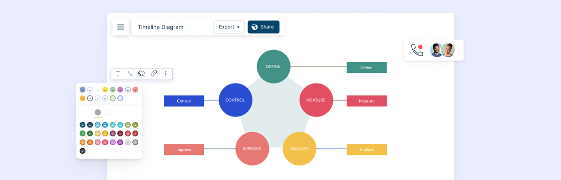 The Easy Guide to Solving Problems with Six Sigma DMAIC Method