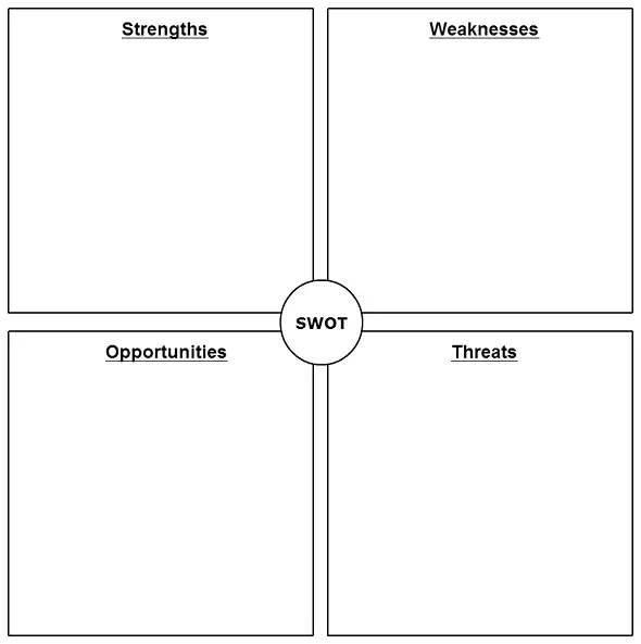 SWOT analysis template- how to create an effective SWOT analysis