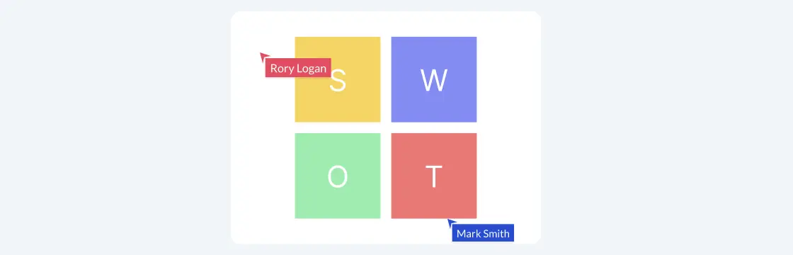 10 Examples of SWOT Analysis in Marketing with Templates