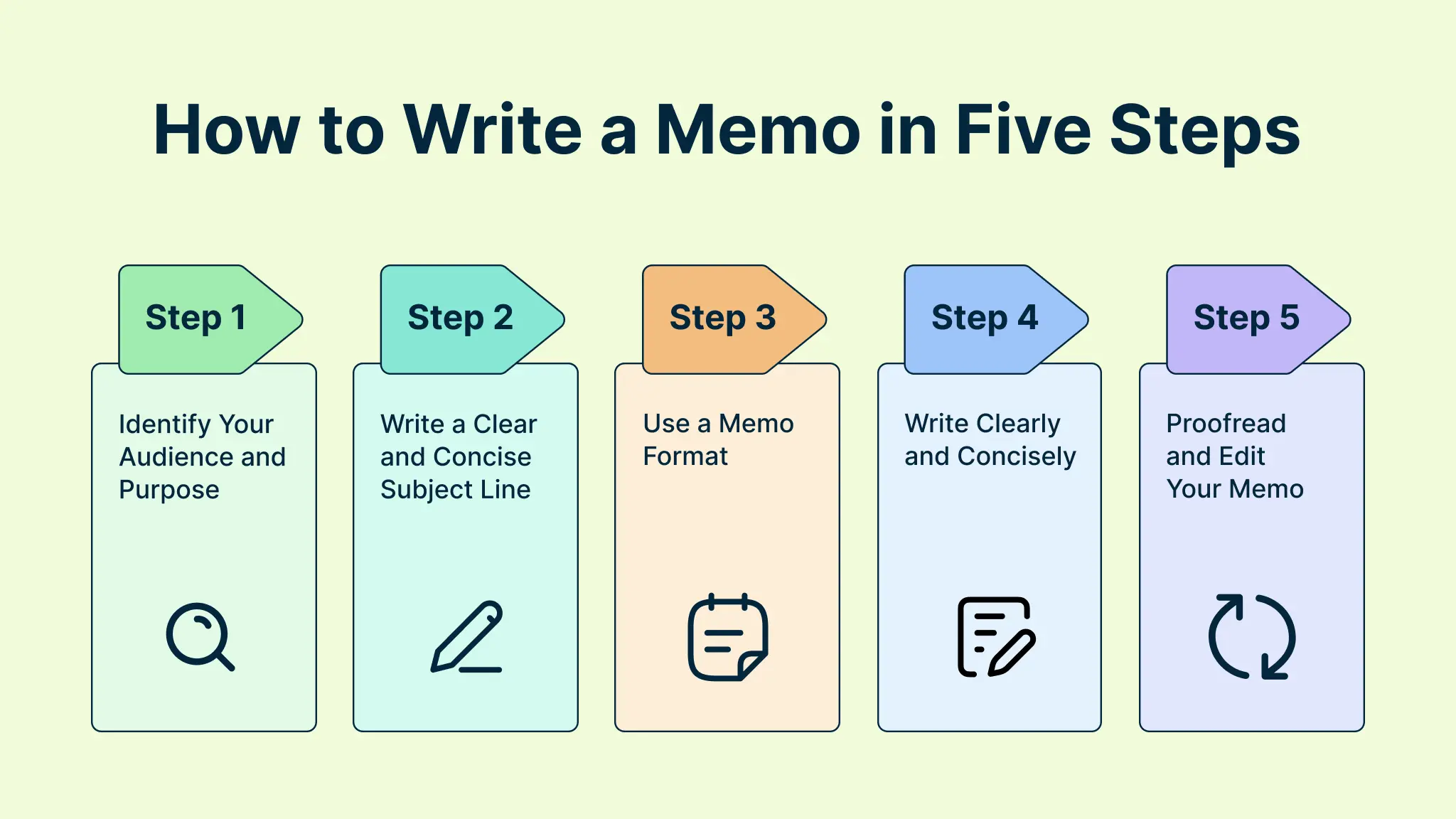 How to write a memo in five steps