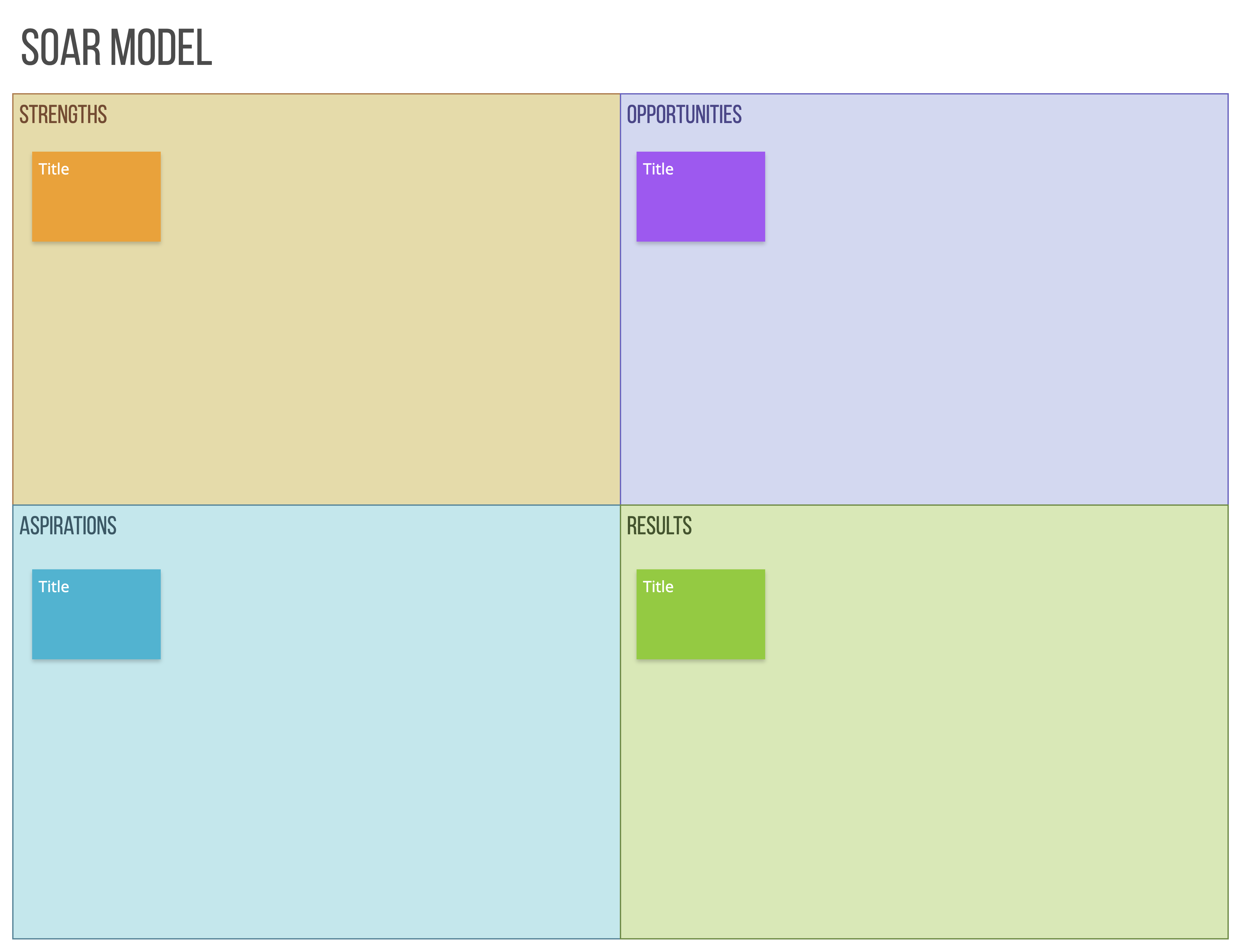 SOAR Analysis for Industry Analysis