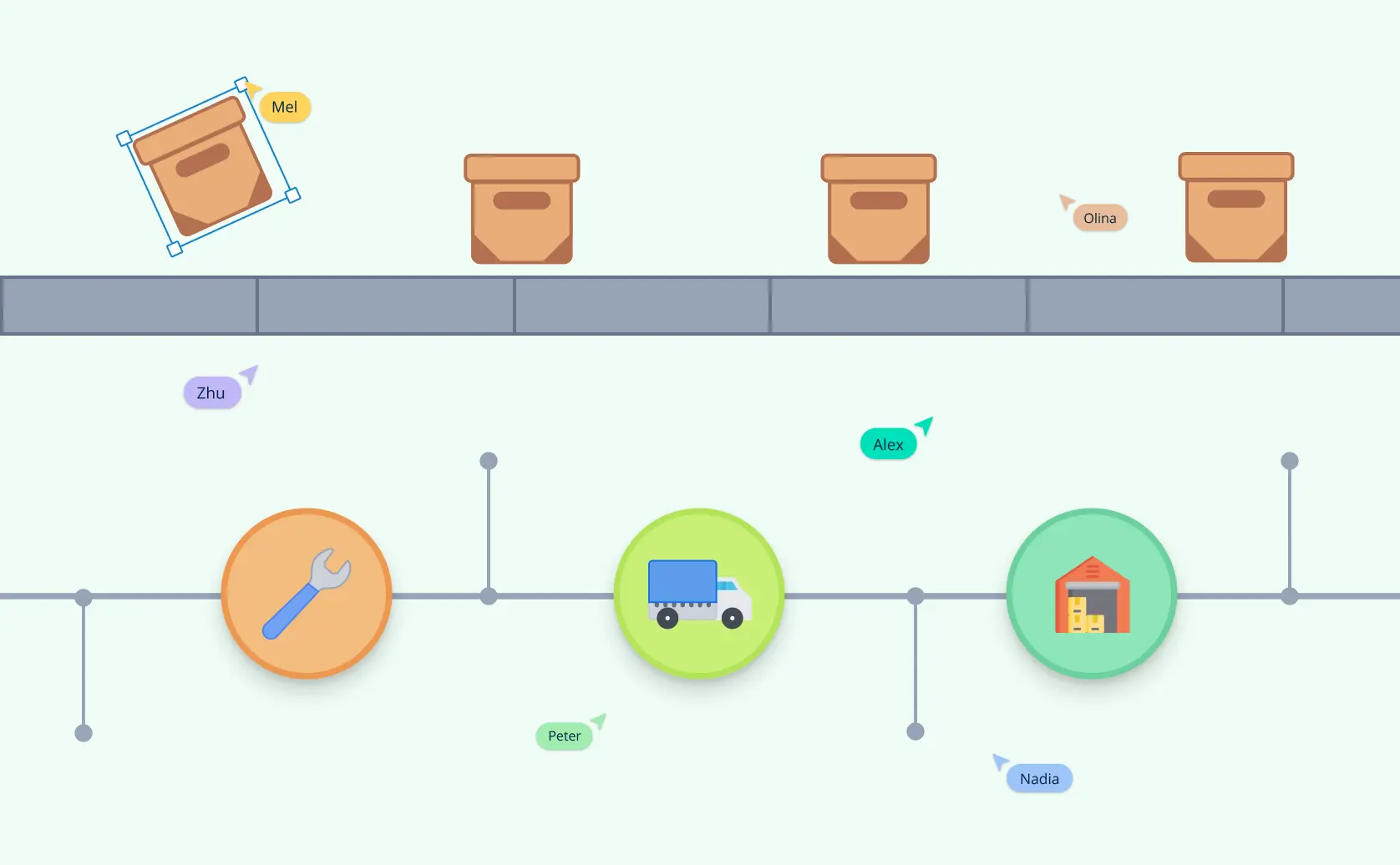 Logistics Process Mapping: Visualizing and Optimizing Your Supply Chain