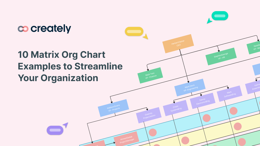 10 Matrix Org Chart Examples to Streamline Your Organization | Creately