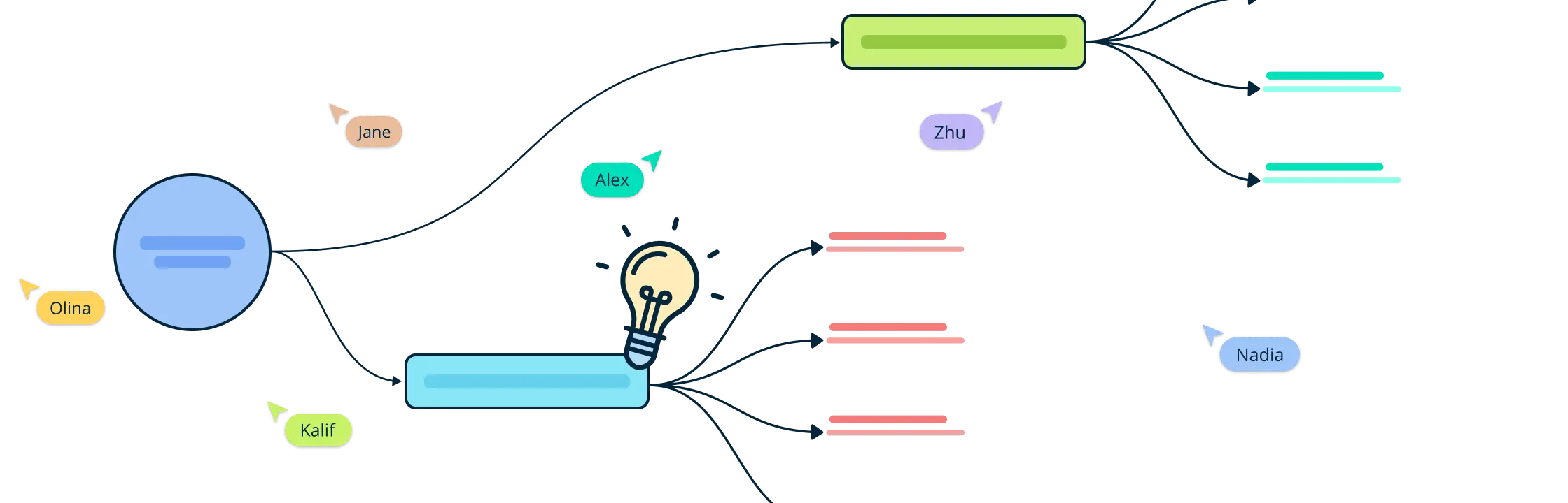 12 Mind Mapping Techniques for Clarity and Creativity