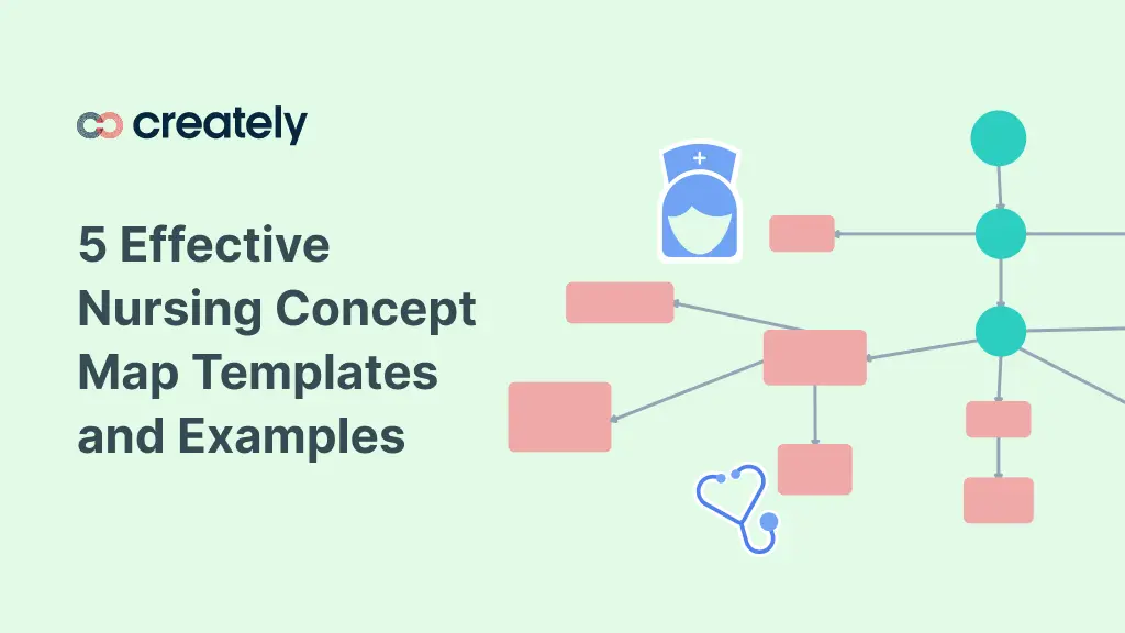 5 Effective Nursing Concept Map Templates and Examples