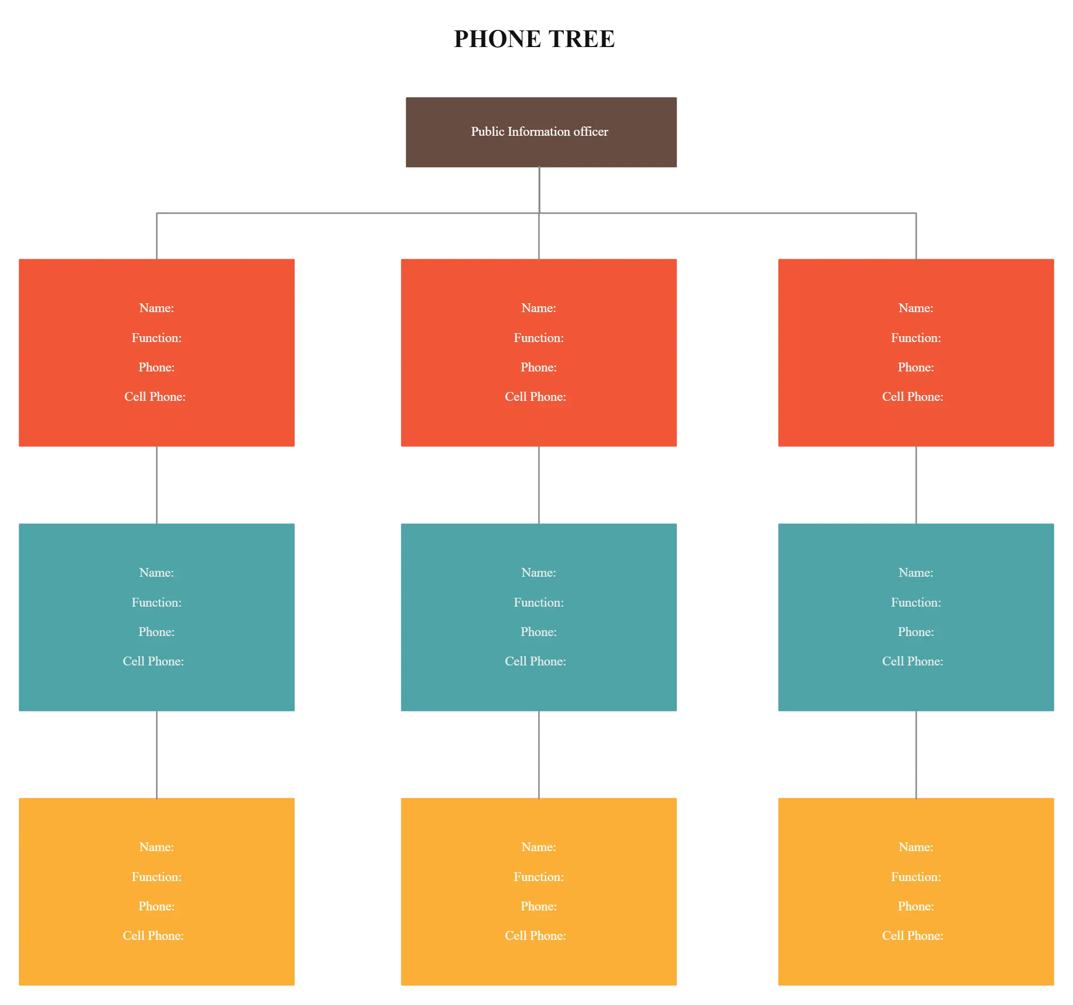 Phone Tree Diagram