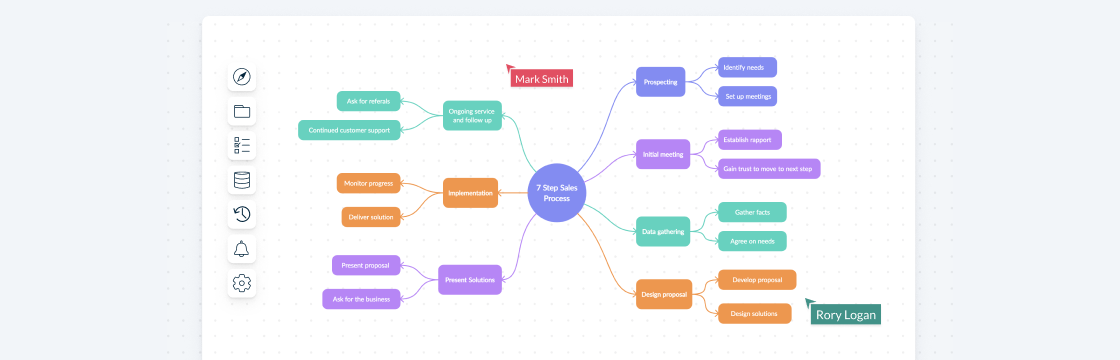 Sales Process Mapping: Optimize Sales processes for better ROI