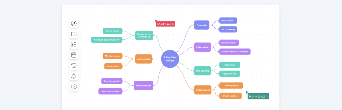 sales process steps template