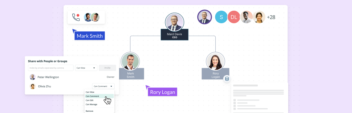 A snapshot of the To-Be organization chart