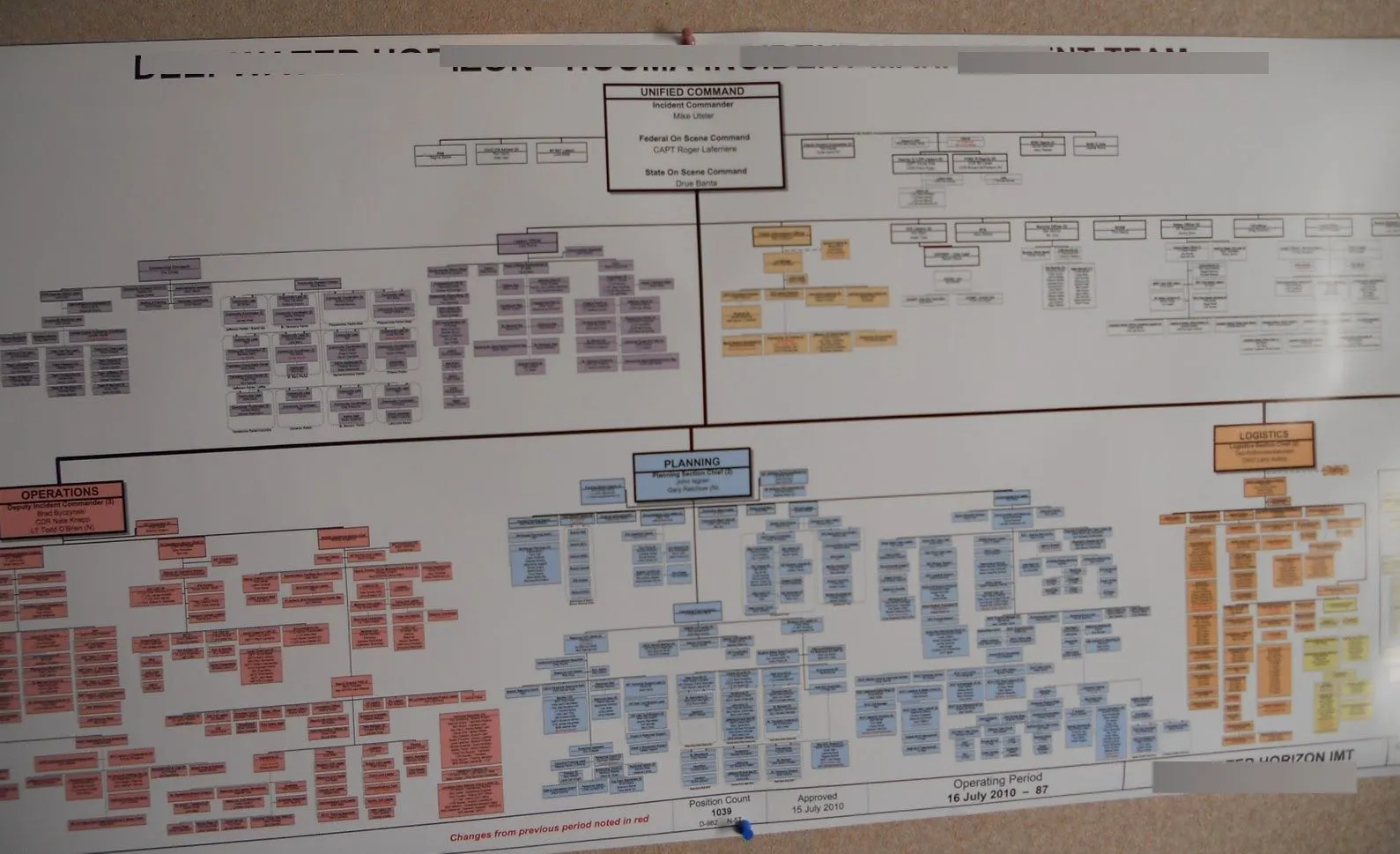Organizational chart best practices can help you overcome complex org charts like these