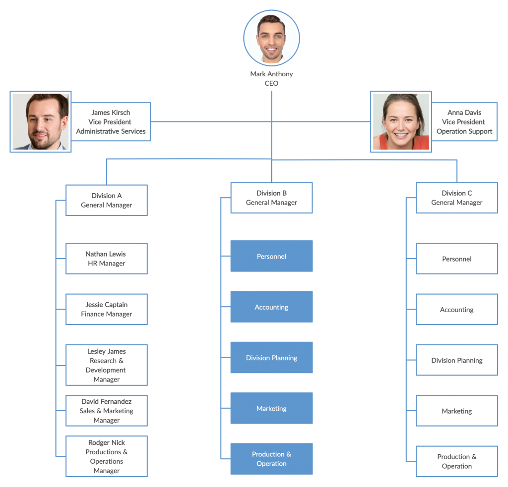 Program Organizational Chart with Images