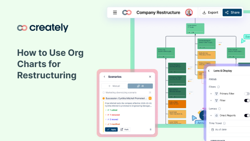 Org Chart Roi How to Use Org Charts for Restructuring | Creately