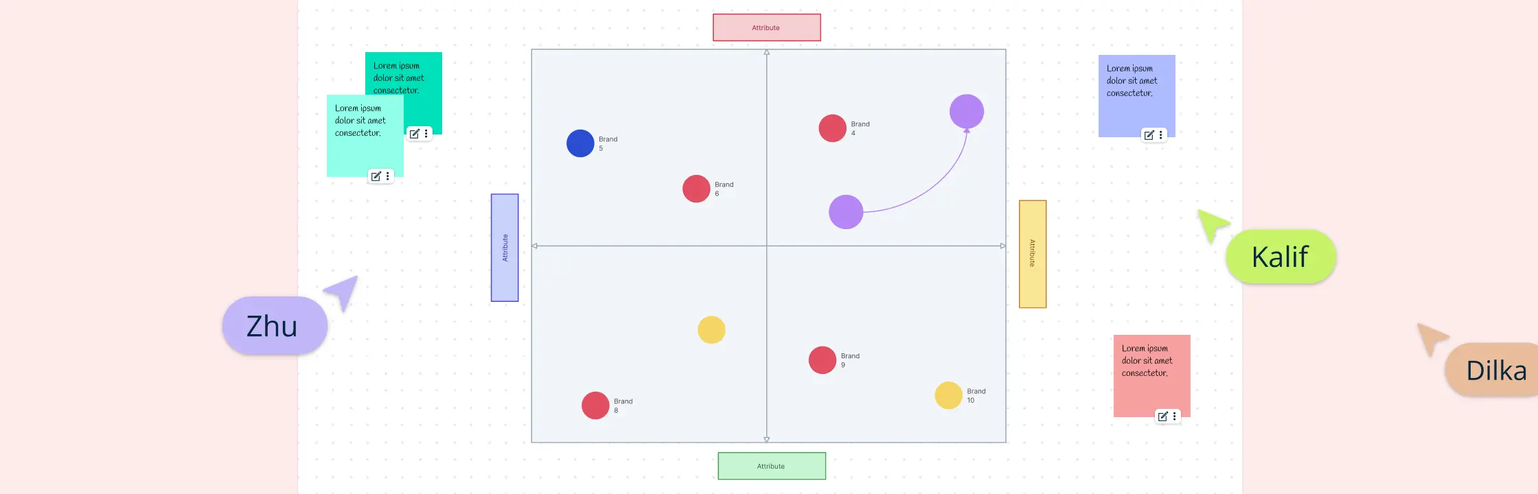 Perceptual Maps: Your Guide to Understanding Customer Perceptions