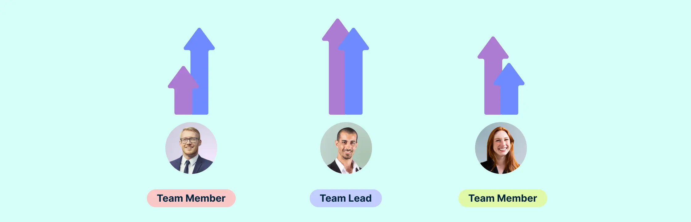 How to Create a Performance Improvement Plan for Your Team