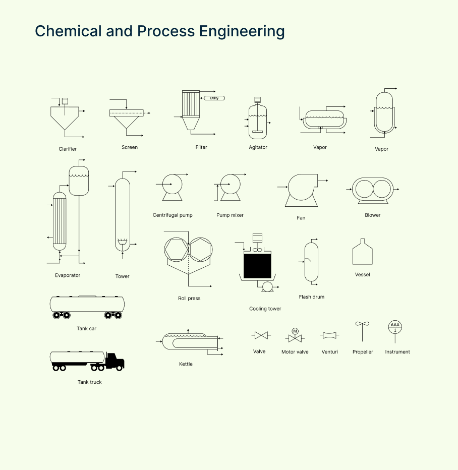 Chemical and process engineering symbols
