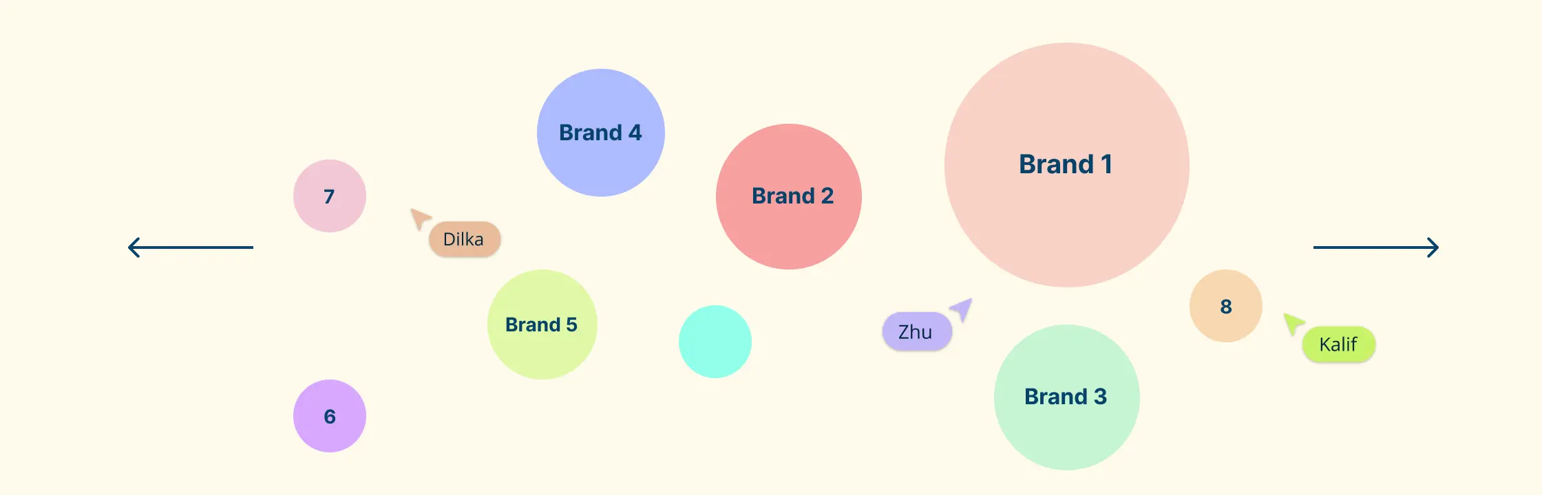 How to Create a Brand Positioning Map in 7 Steps