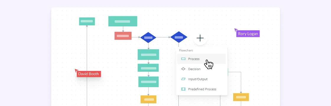 A Simple Guide on How to Create a Process