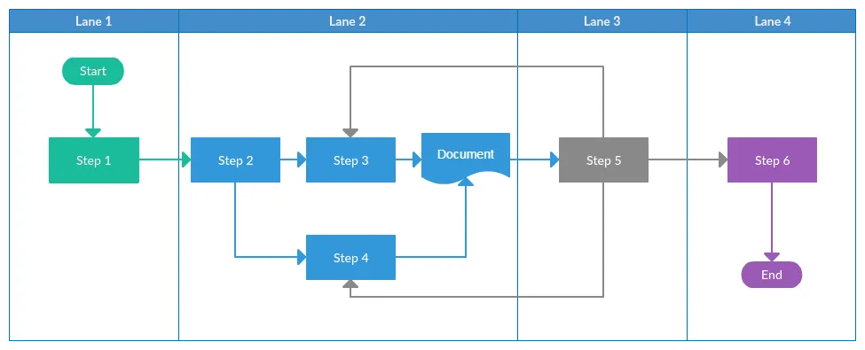 Vertical Swim lane Flowchart Template