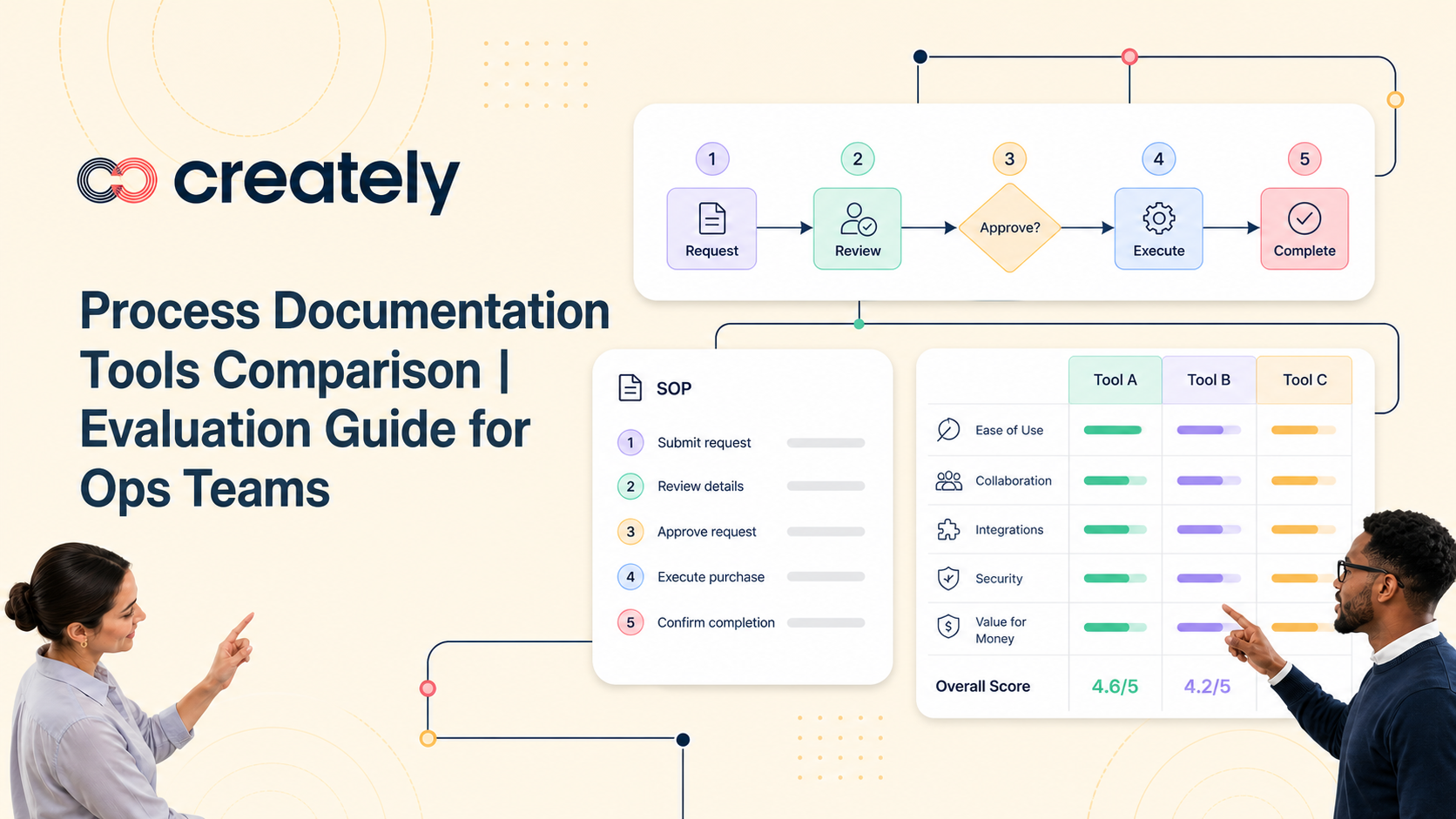Process Documentation Tools Comparison | Evaluation Guide for Ops Teams ...