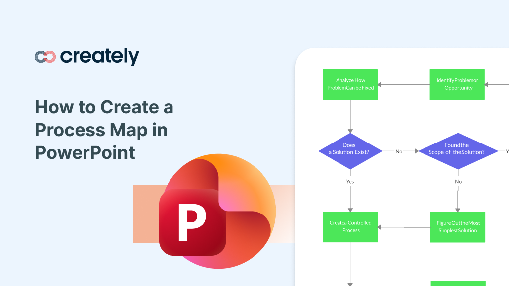 How to Create a Process Map in PowerPoint: Definition, Step-by-Step ...