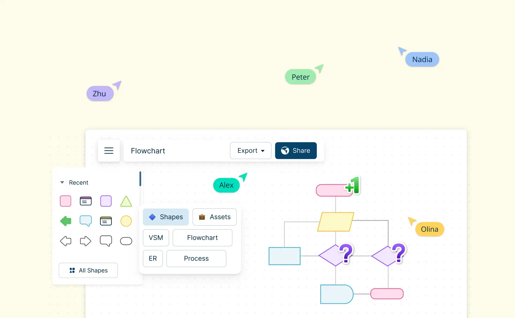 Process Map vs Value Stream Map: What's the Difference?