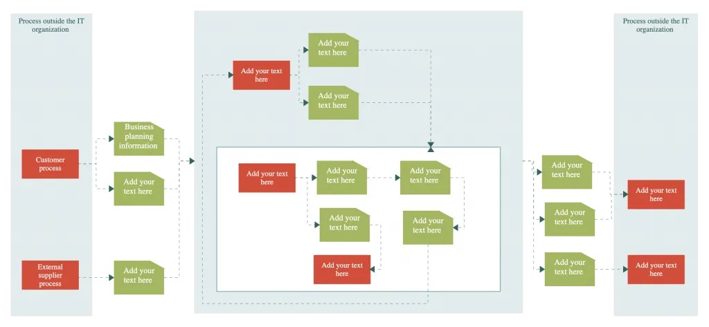 ITIL Process Map