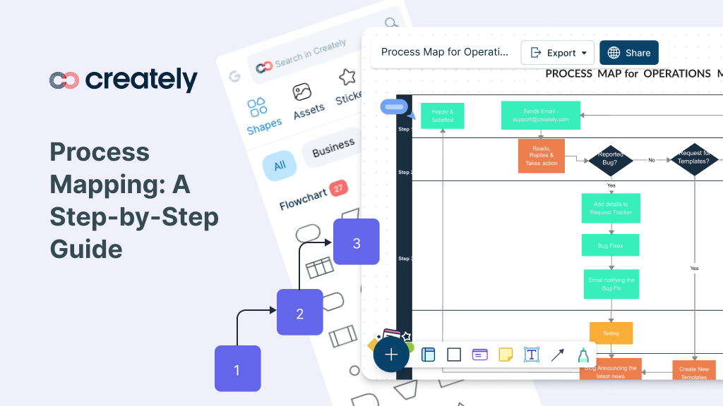 Process Mapping: A Step-by-Step Guide | Creately