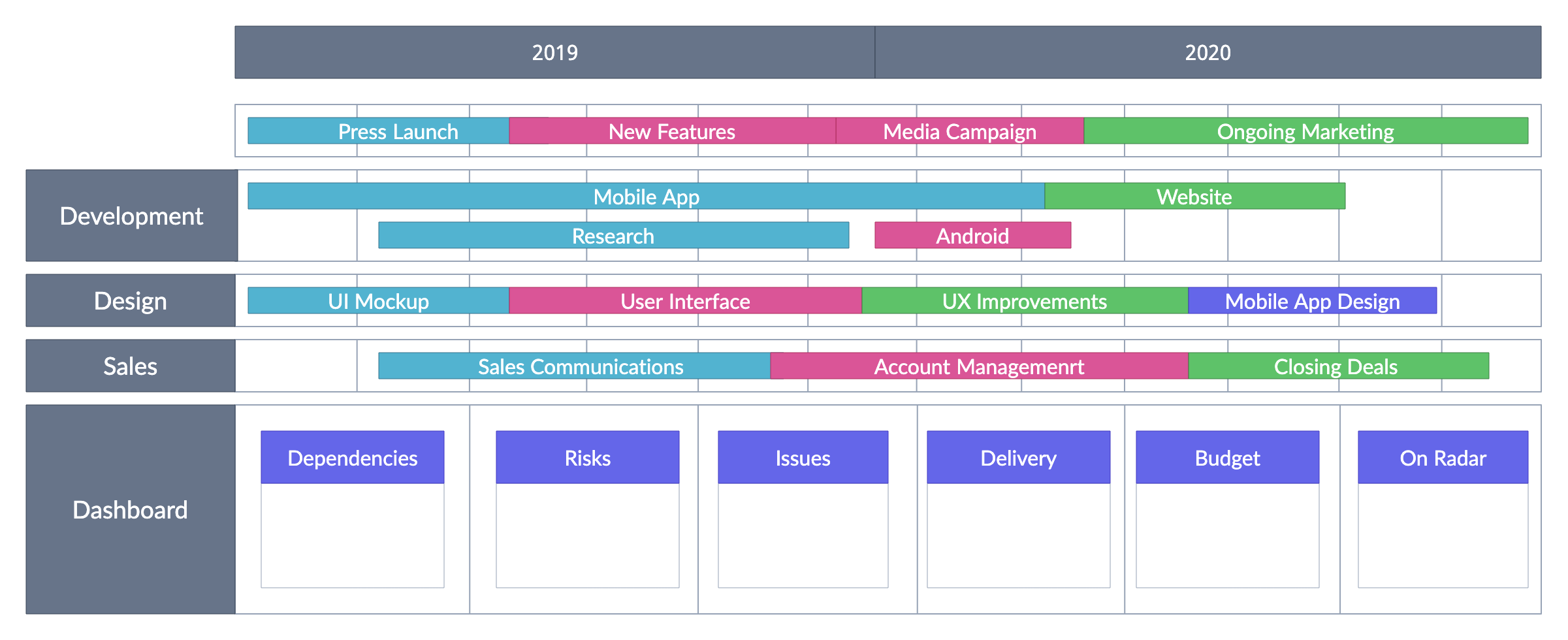 Product Roadmap for Product Manager Roles