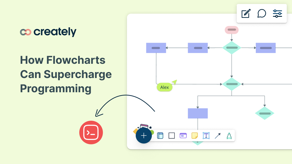 Flowchart for Programming | Creately