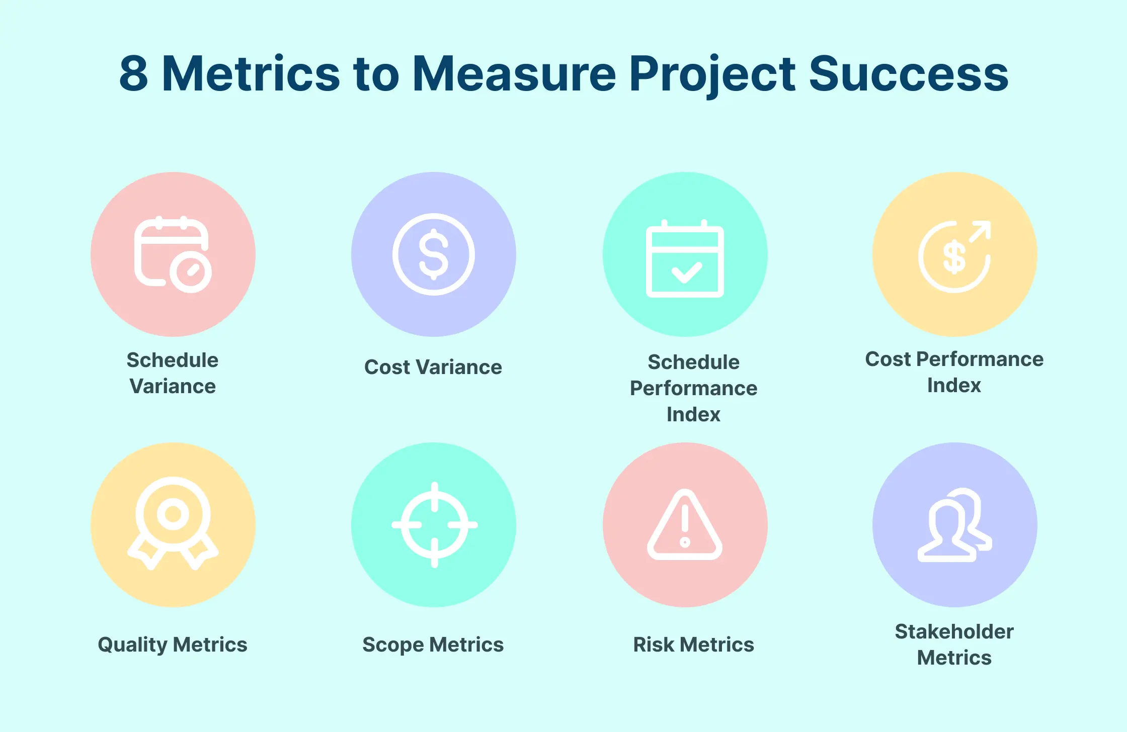 image showing all 8 metrics in project management