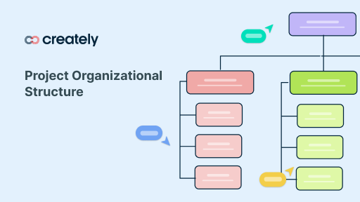 Project Organizational Structure: The Complete Guide with Free ...
