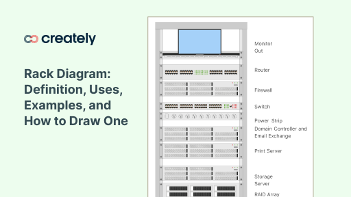 Single Line Digram For Rack Rack Diagram: Definition, Uses, Examples, and How to Draw One | Creately