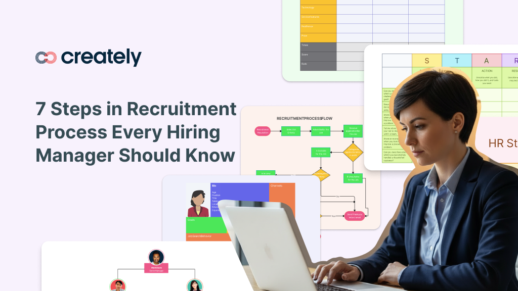 7 Steps in Recruitment Process: Step-by-step Guide to Hiring, Benefits ...