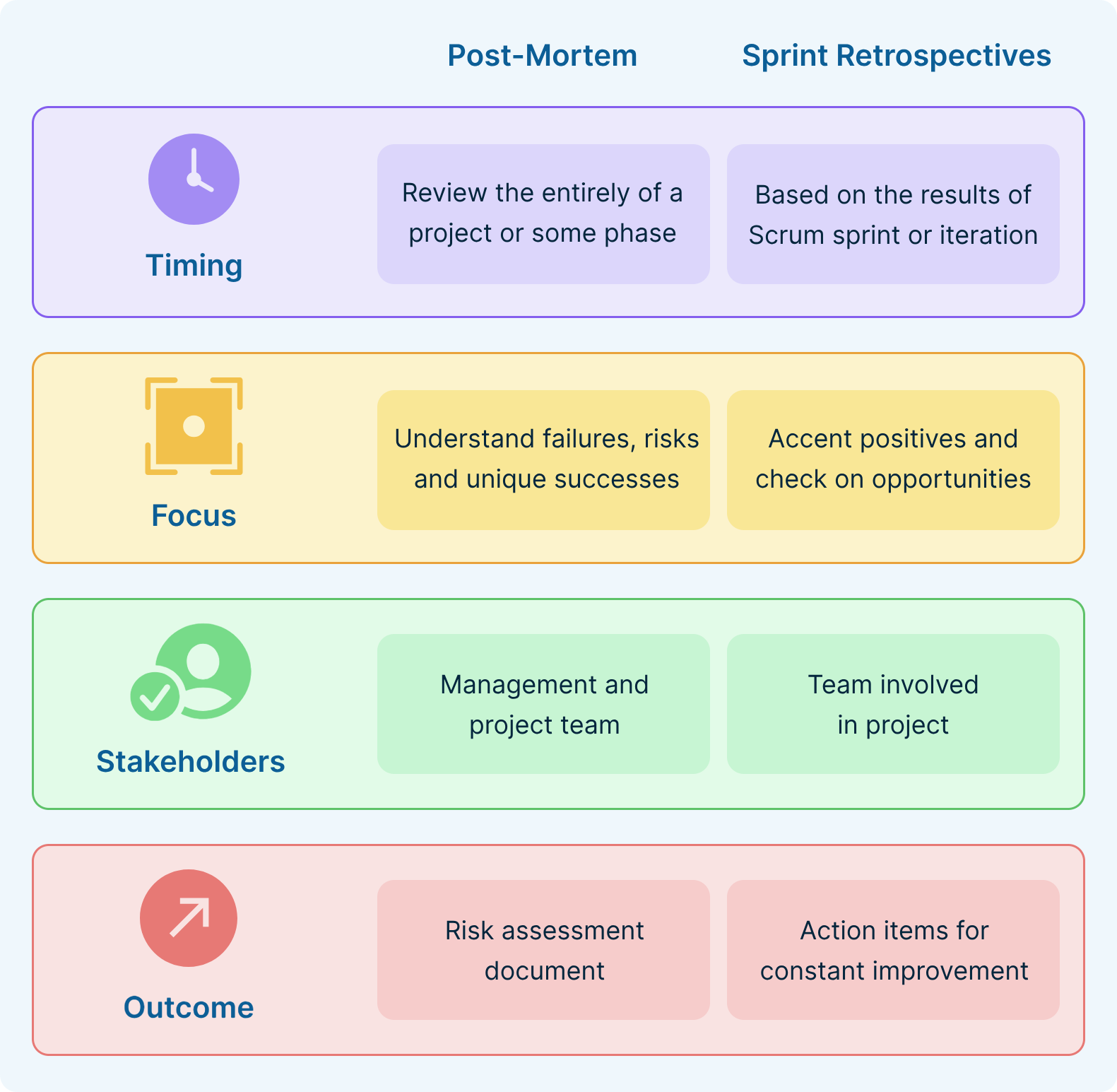 Retrospectives