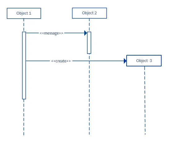 Participant creation example