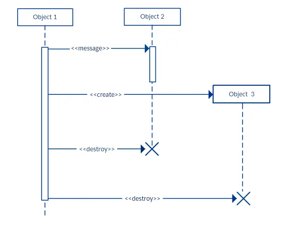 Sequence diagram of end-to-end load balancing intent creation