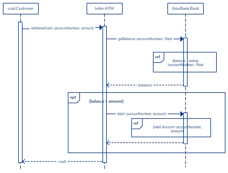 Balance Lookup - Sequence Diagram Example