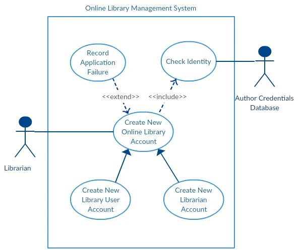 Sequence diagram of end-to-end load balancing intent creation