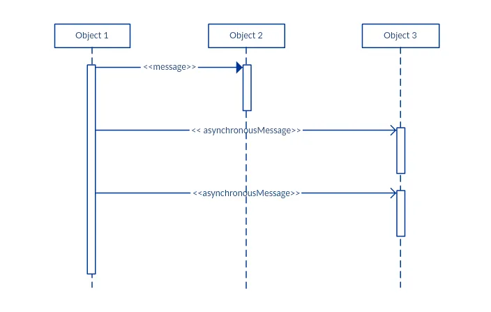 Sequence Diagram Tutorial Complete Guide With Examples Creately 1017