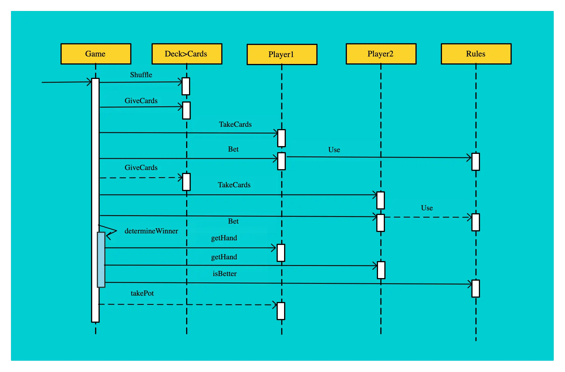 Diagram Sample Sequence Diagram Example Mydiagram Onl Vrogue co