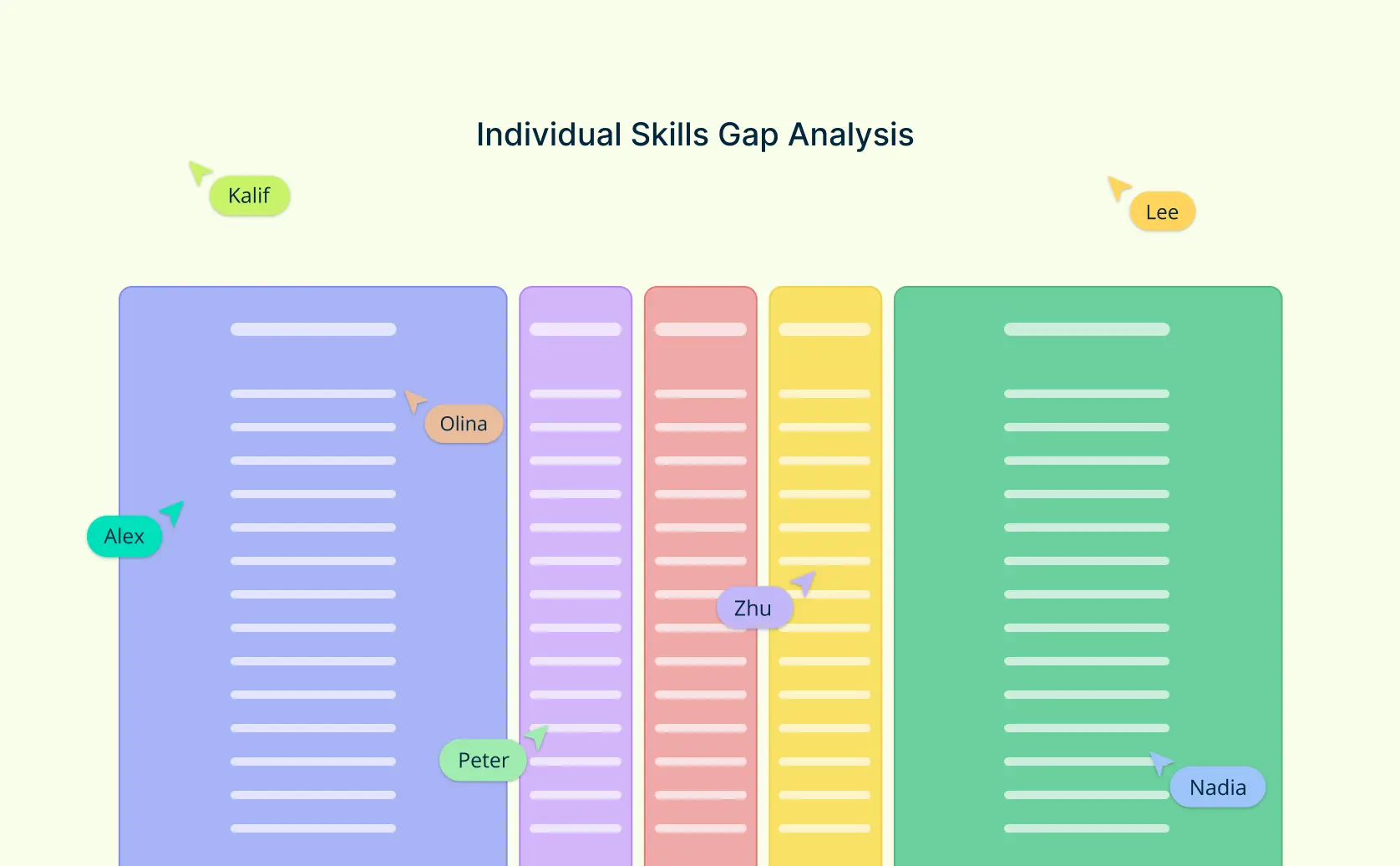 What Is a Skill Gap Analysis and How to Conduct One Effectively