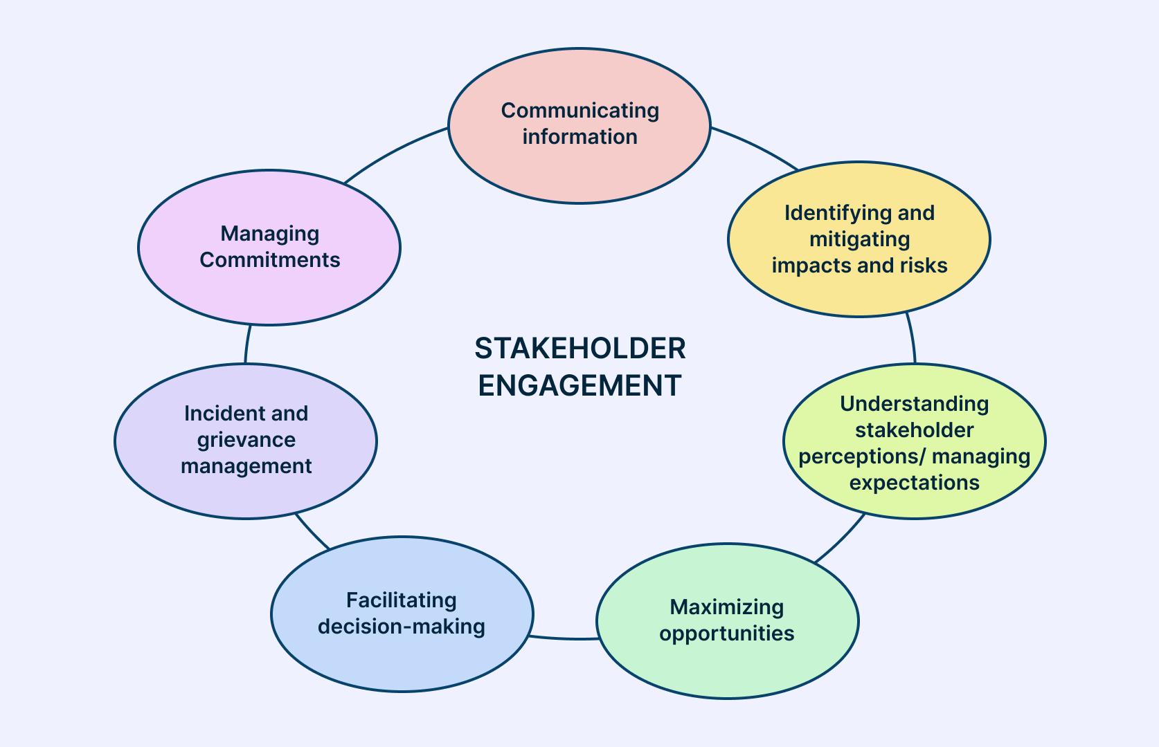 Stakeholder Definition Your Friendly Guide Stakeholder Definition Your Friendly Guide