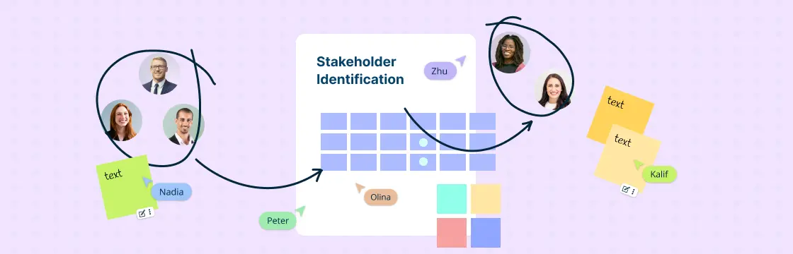 What is Stakeholder Identification: The Complete Guide with Templates